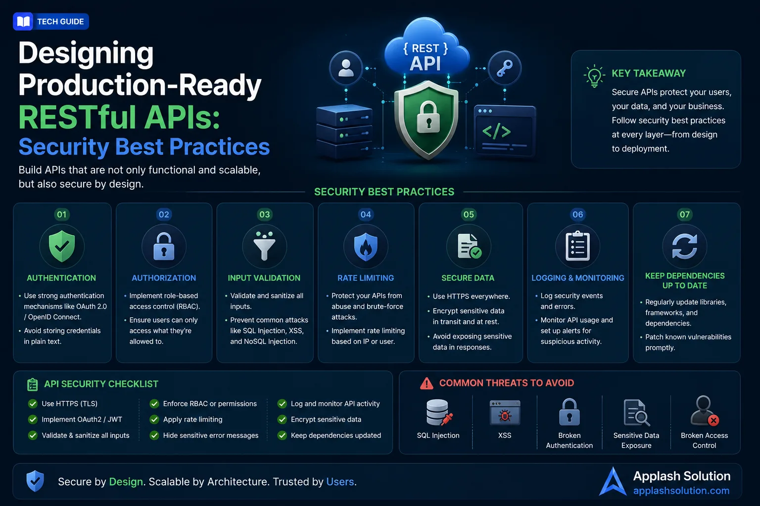 Designing Production-Ready RESTful APIs: Security Best Practices