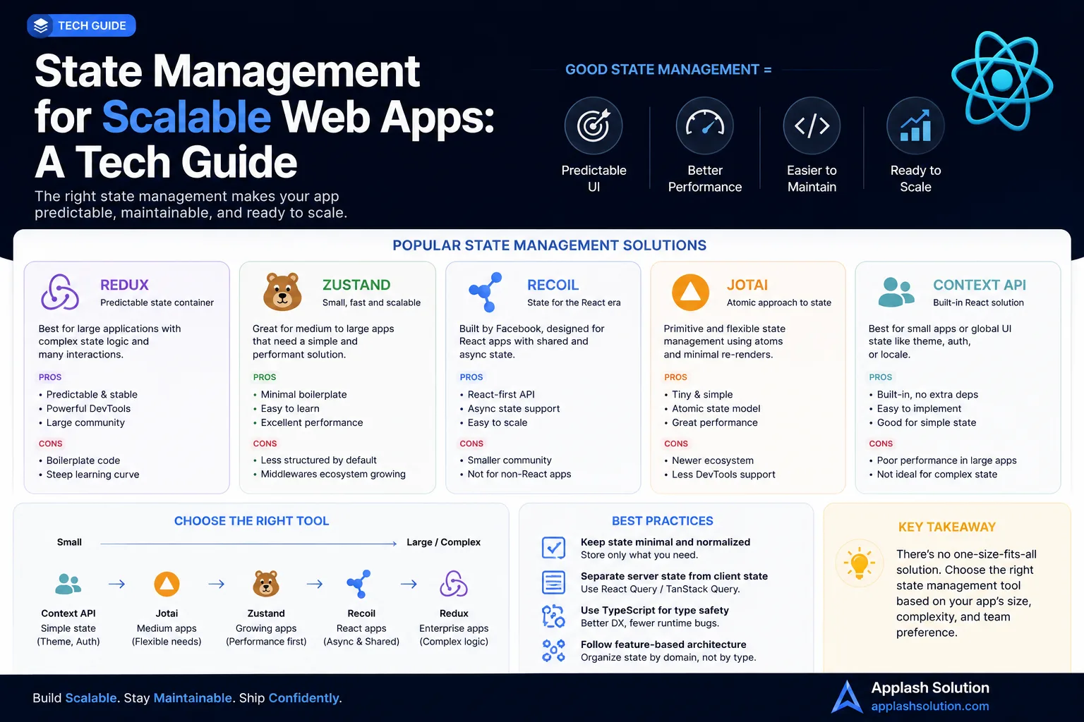 State Management for Scalable Web Apps: A Tech Guide
